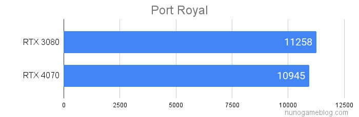 PortRoyalの結果