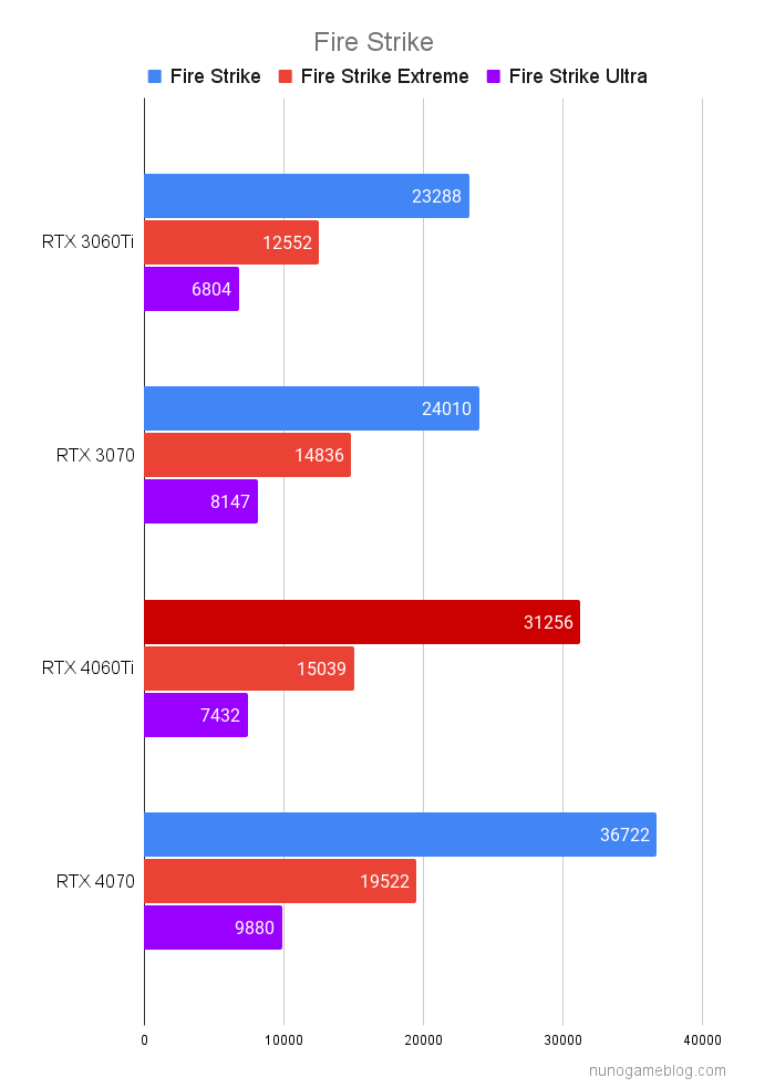 FireStrike  RTX4060Tiのテスト