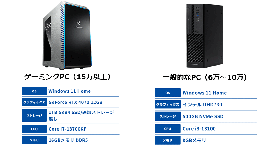 ゲーミングPCと一般的なPCの違い