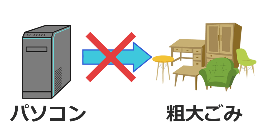 パソコンは粗大ごみにできない