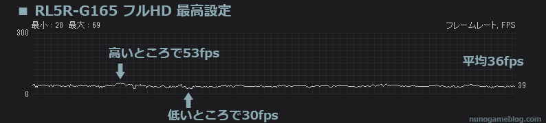 RL5R-G165でCodMW2 グラフィック最高設定