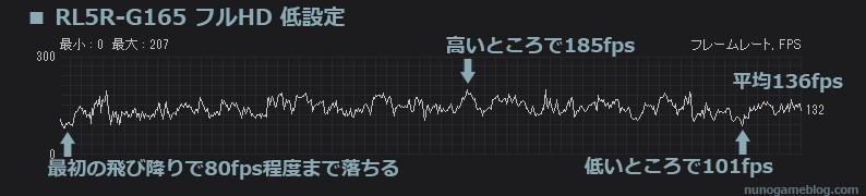 RL5R-G165でフォートナイト グラフィック低設定