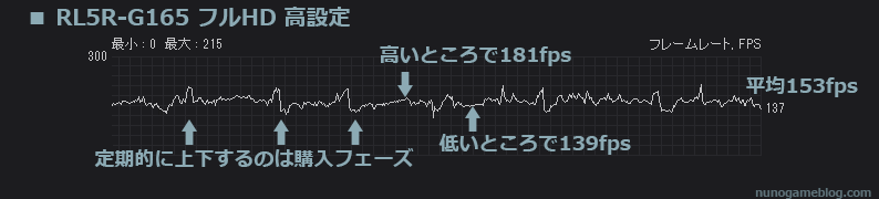 RL5R-G165でVALORANT グラフィック高設定