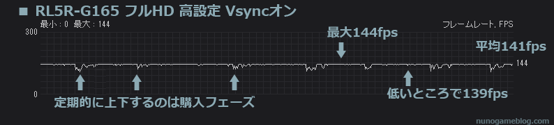 RL5R-G165でVALORANT グラフィック高設定とVsyncオン