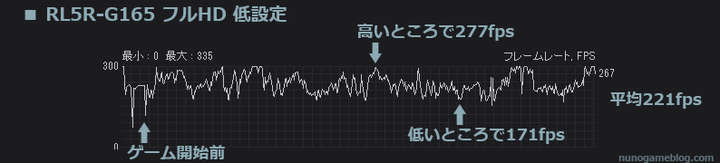 RL5R-G165でVALORANT グラフィック低設定