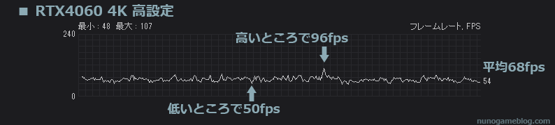 Apex RTX4060 4Kのフレームレート計測