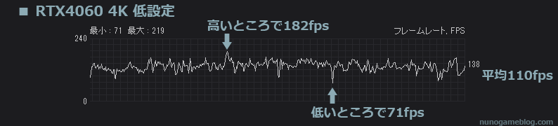 Apex RTX4060 4Kのフレームレート計測