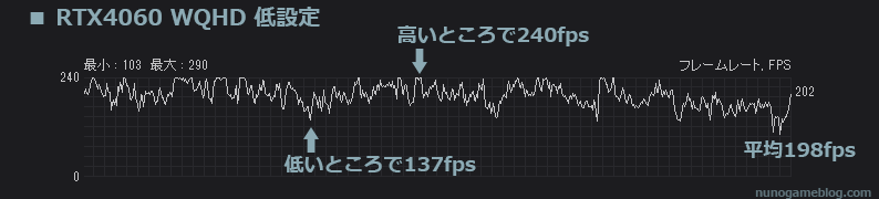 Apex RTX4060 WQHDのフレームレート計測