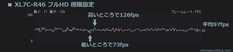 XL7C-R46でCodMW2 グラフィック極限設定