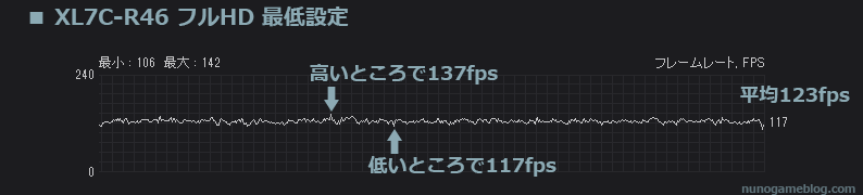 XL7C-R46でCodMW2 グラフィック最低設定