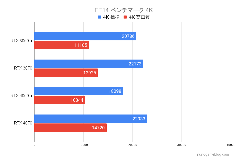 FF14ベンチマーク結果