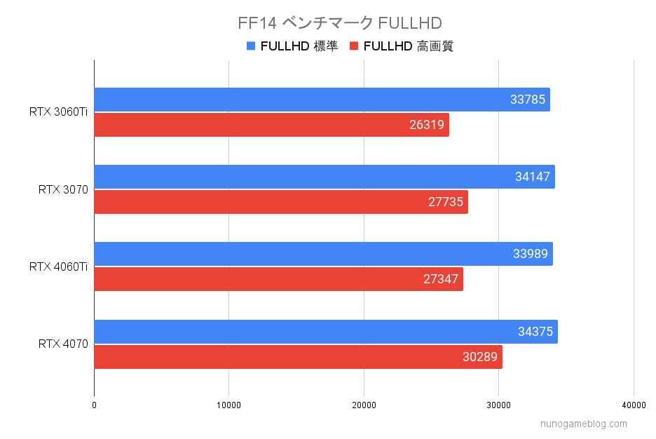 FF14ベンチマーク結果