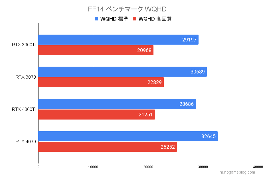 FF14ベンチマーク結果