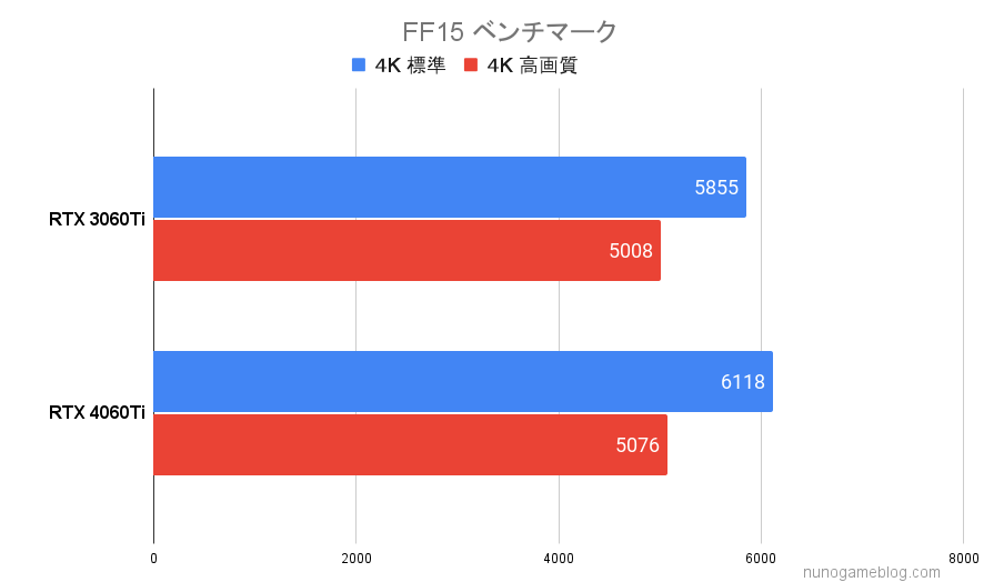 FF15 ベンチマーク結果