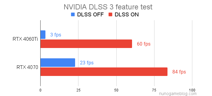 DLSS 3の結果