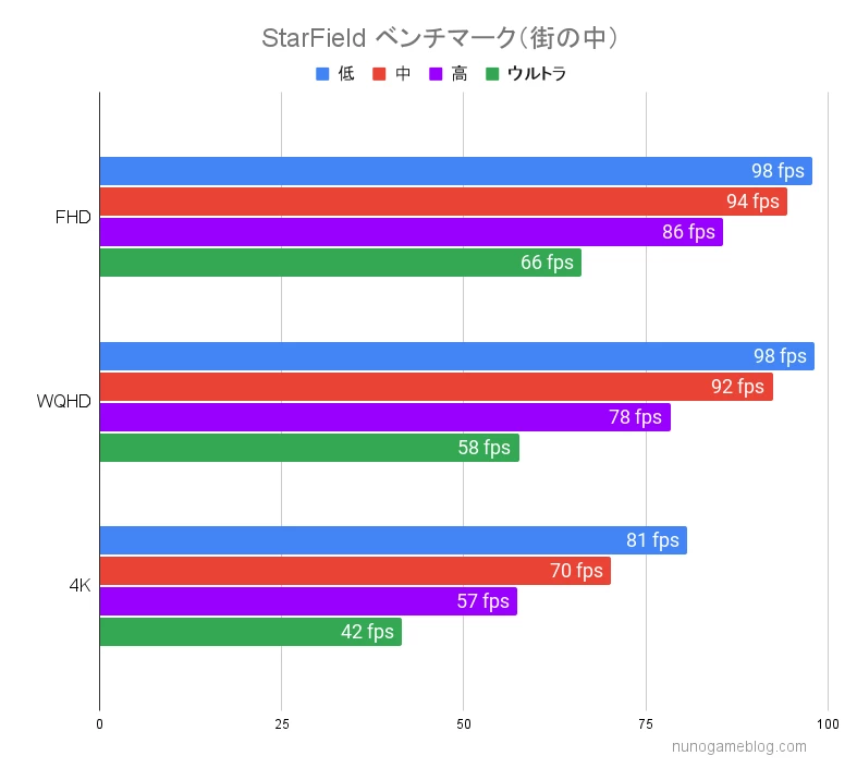 StarField 街中で計測