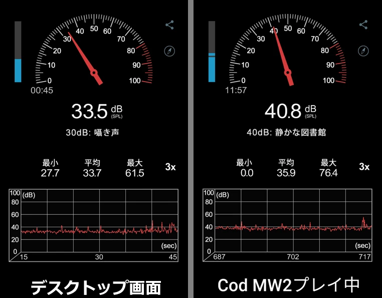 DG-I5G6Tの静音性