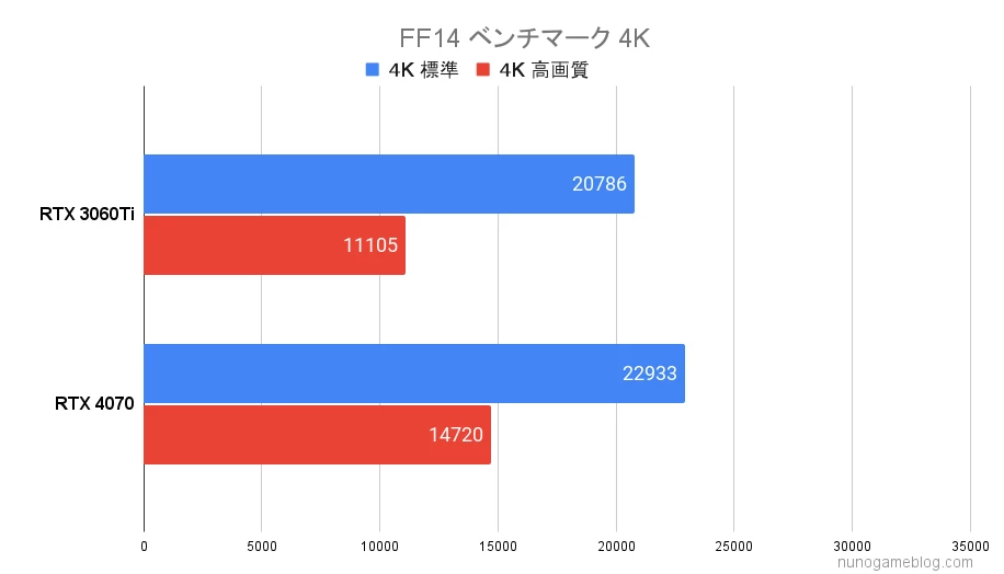 FF14 ベンチマーク