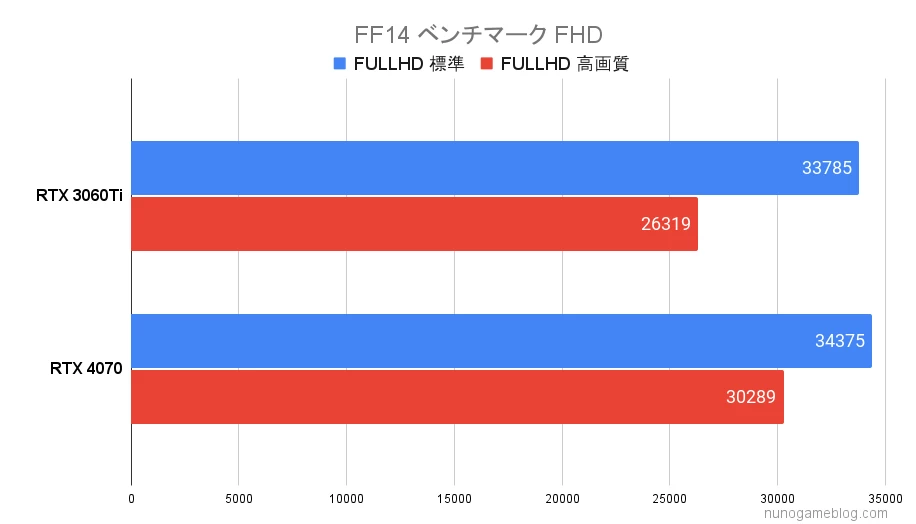 FF14 ベンチマーク