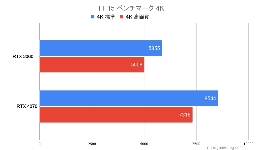 FF15 ベンチマーク