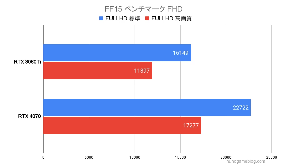 FF15 ベンチマーク