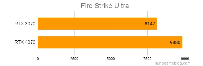 Fire Strike Extremeの結果