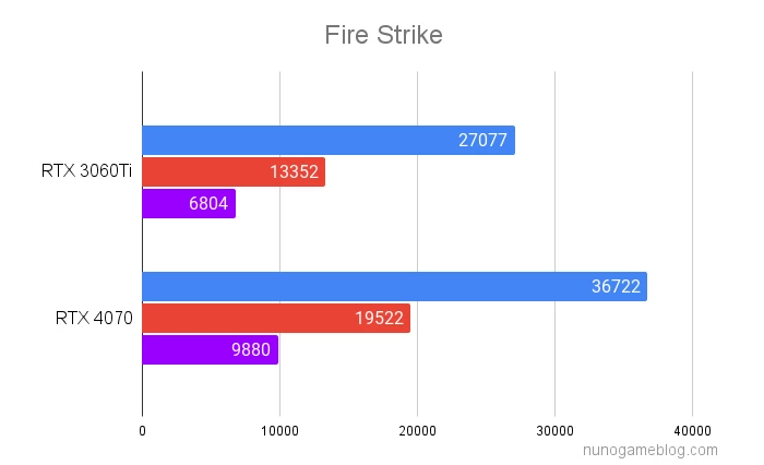 Fire Strikeのベンチマーク