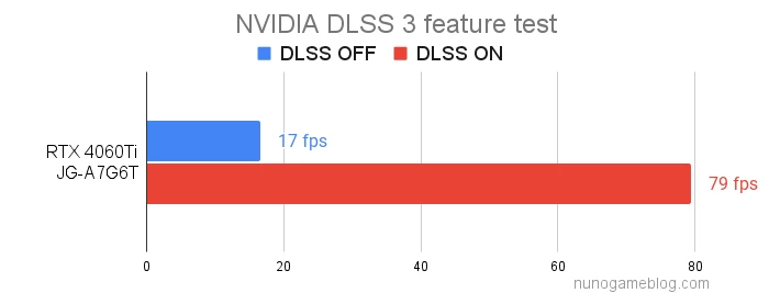 DLSS 3のベンチマーク