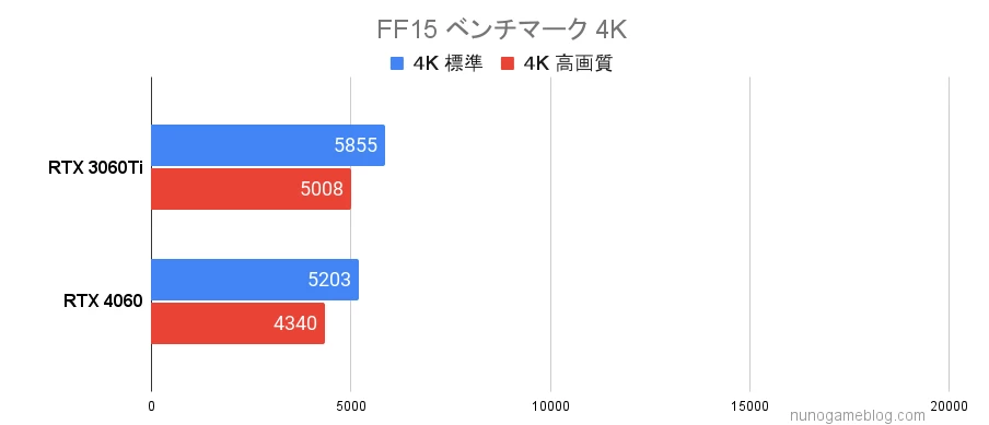 FF15 ベンチマーク結果