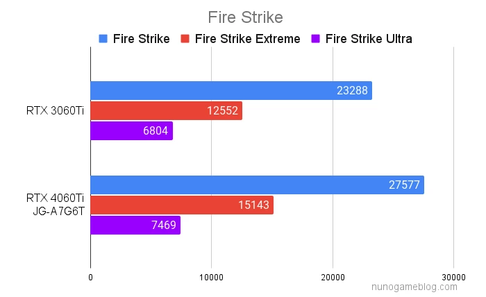 Fire Strikeのベンチマーク