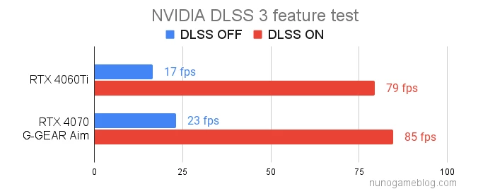 DLSS3のテスト