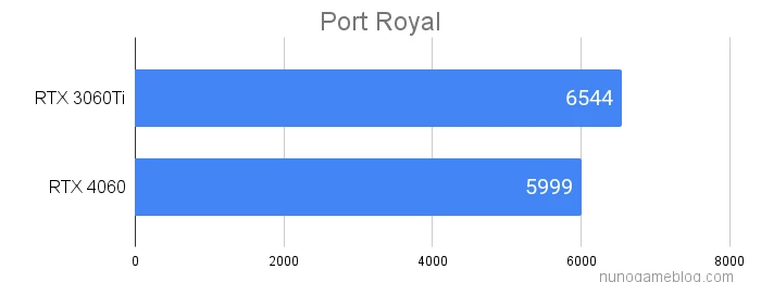 PortRoyalのテスト