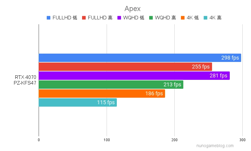 Apexのfps