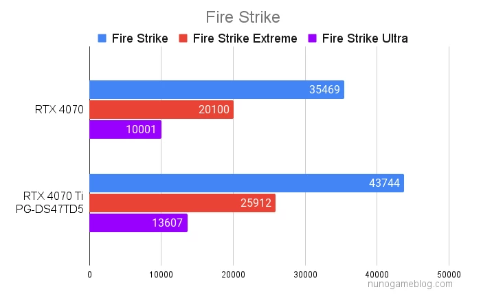 Fire Strikeの結果