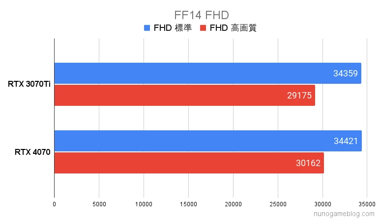 FF14のベンチマーク