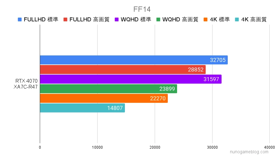 XA7C-R47 FF14の結果