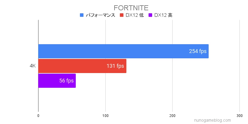 XA7C-R47 FORTNITE 4Kの結果