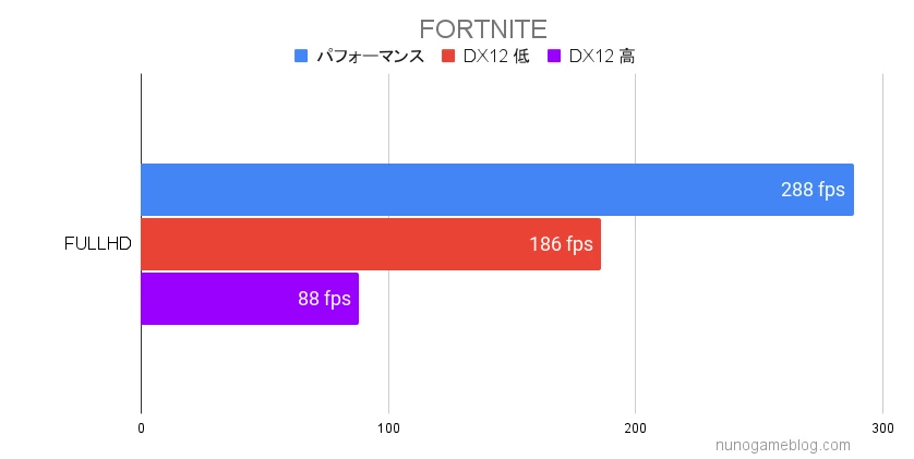 XA7C-R47 FORTNITE フルHDの結果