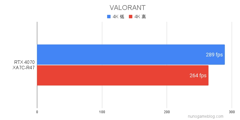 VARORANTの結果