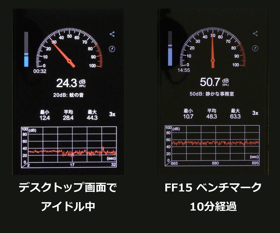 FF15 ベンチマークを10分継続したときのファンの音