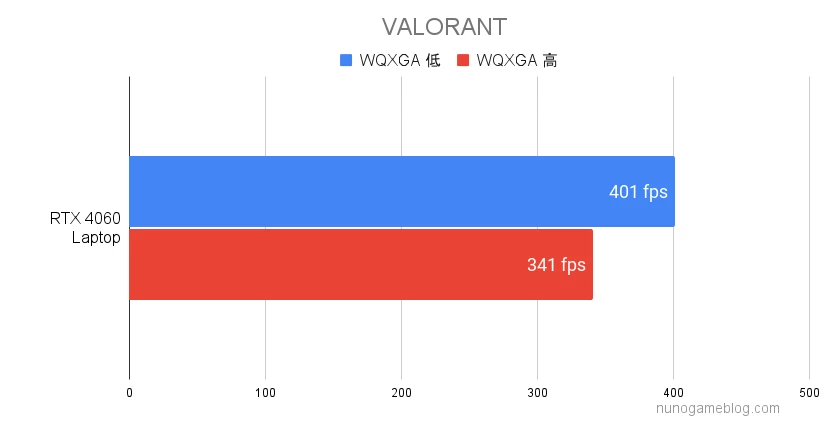 VARORANTの結果