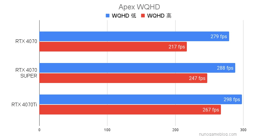 Apex RTX4070SUPERの結果