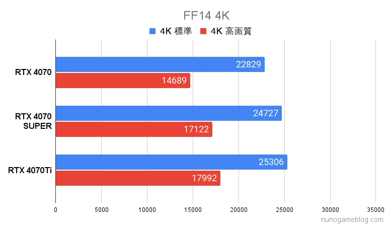 FF14 RTX4070SUPERの結果