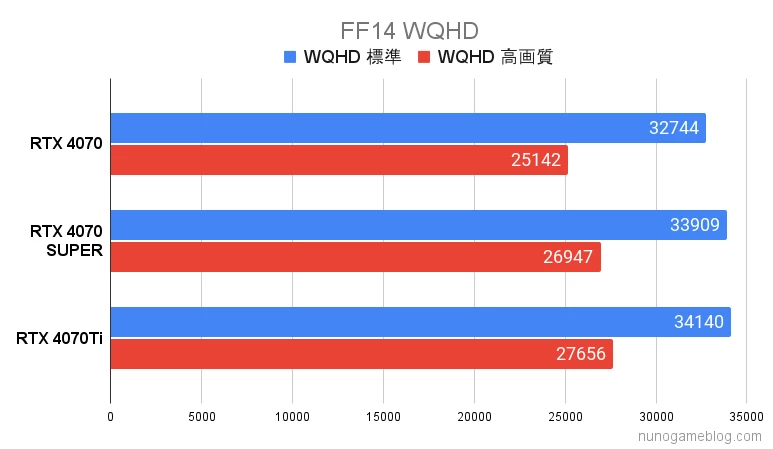 FF14 RTX4070SUPERの結果