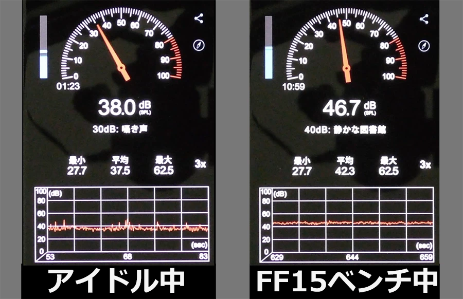 XA7C-R47S ファンの騒音チェック