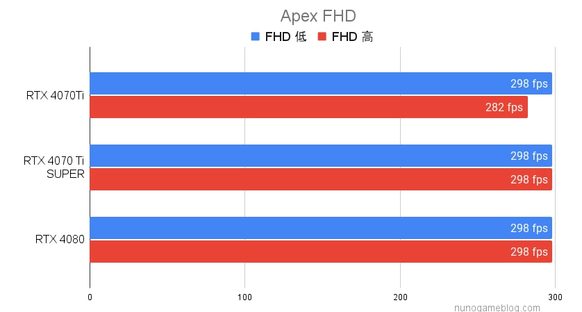 Apex RTX4070TiSUPERの結果