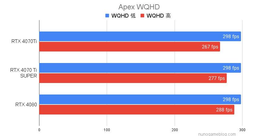 Apex RTX4070TiSUPERの結果