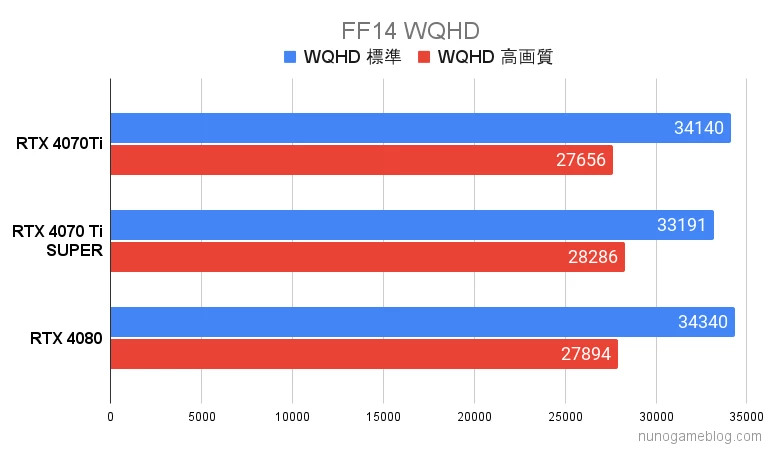 FF14 RTX4070TiSUPERの結果