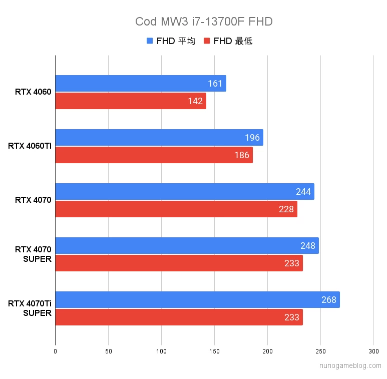 Cod MW3 Core i7のフレームレート FHD