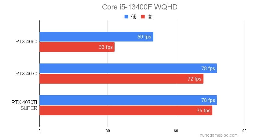 ドラゴンズドグマ2 i5 WQHDのベンチマーク